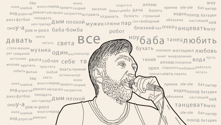 Сколько мата в текстах песен группы «Ленинград»
